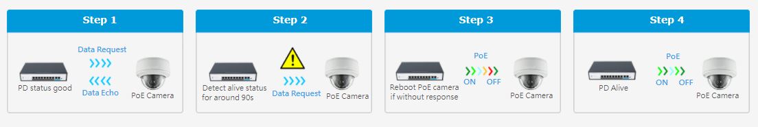 Switch PoE FMC-8PGE2GE hãng Cablexa