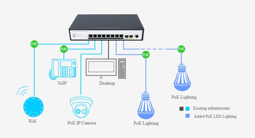 Switch PoE FMC-8GP2GF-BT Cablexa