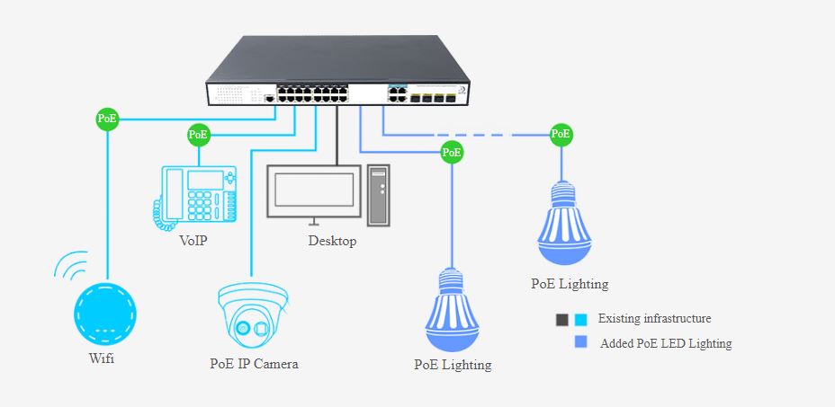 Giao diện quản lý bảo mật hiệu quả