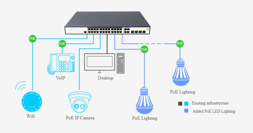 Giao diện quản lý bảo mật hiệu quả
