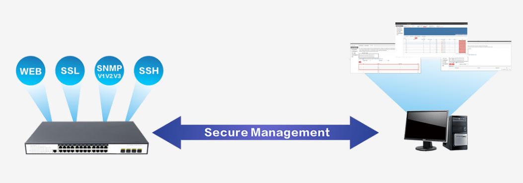 Switch PoE FMC-24GP4TF-L2M Cablexa