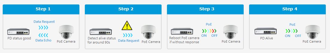 Switch PoE FMC-4PGE2GF Cablexa