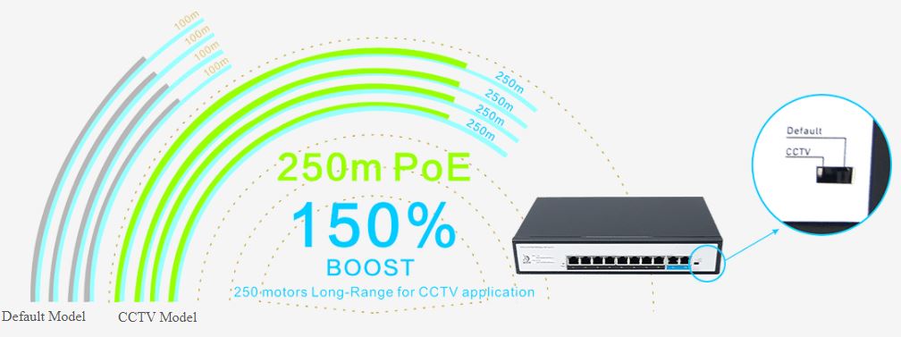 Switch PoE hãng Cablexa