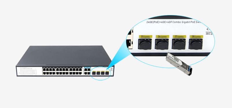 Cổng SFP mini-GBIC