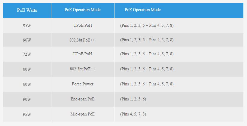Bảng quản lý PoE đầu ra trên Switch FMC-8GP2GF-BT