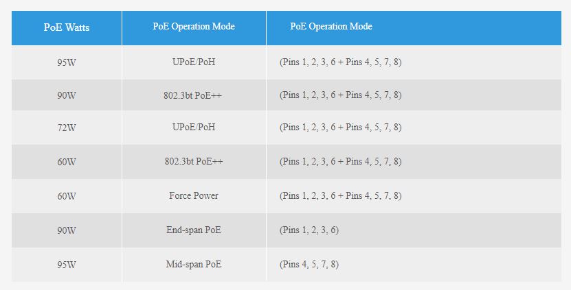 Bảng quản lý chế độ đầu ra nguồn PoE nâng cao