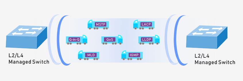 Switch PoE FMC-8GP2TF-L2M Cablexa