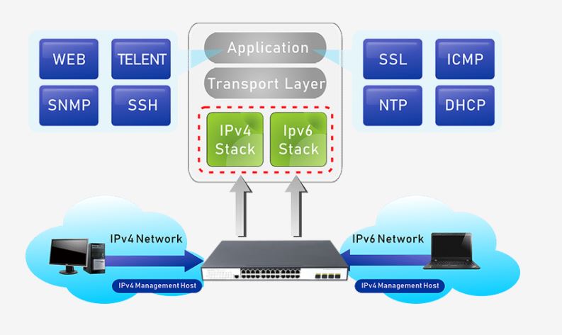 Switch PoE FMC-24GP4TF-L2M Cablexa