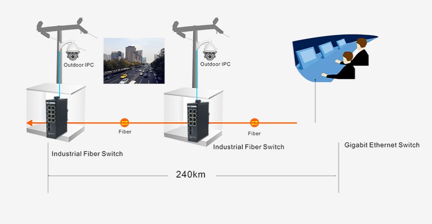 IES7511-8GE2GF-CA Cablexa