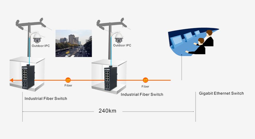 Switch công nghiệp IES7511-8GE4GF-CA Cablexa