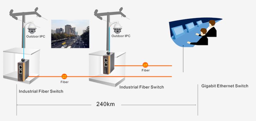 Switch công nghiệp IES7210-2FE1FX-CA Cablexa