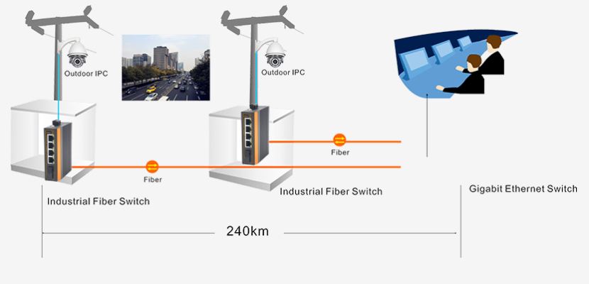 Switch công nghiệp IES7210-4FE1FX-CA Cablexa Switch công nghiệp IES7210-4FE1FX-CA Cablexa