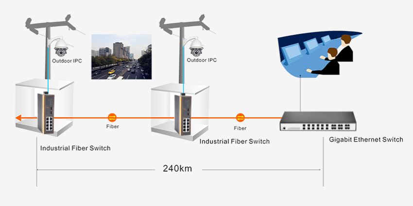Switch công nghiệp IES7210-8GE2GF-CA hãng Cablexa
