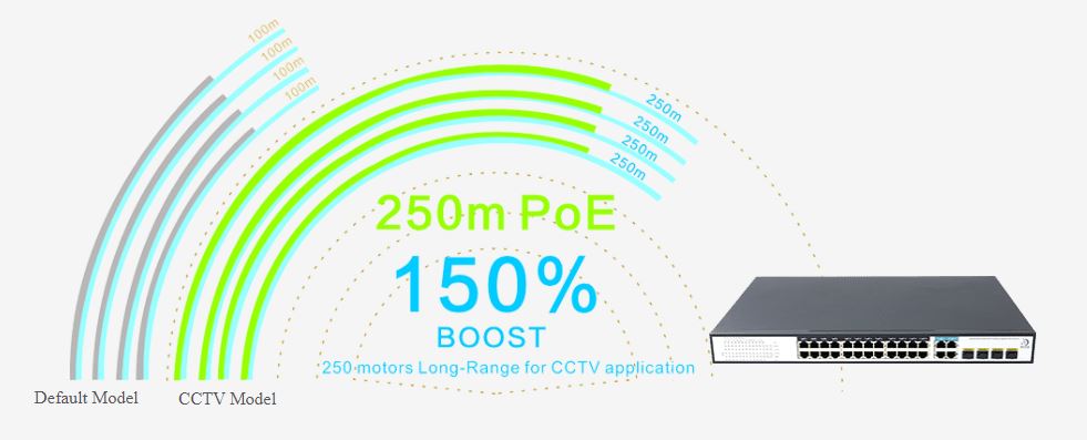 Switch PoE FMC-24PGE4GC