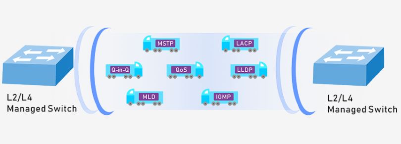 Tính năng mạnh mẽ của lớp 2