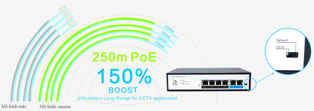 Switch PoE FMC-4PFE2FE