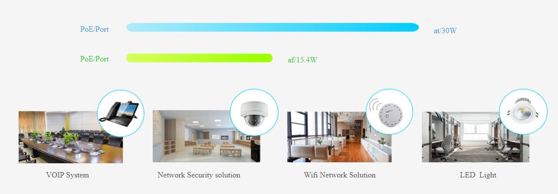 Switch PoE FMC-24PFE2GC