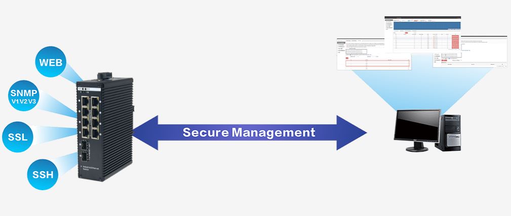 IES7511-8GE2GF-CA Cablexa