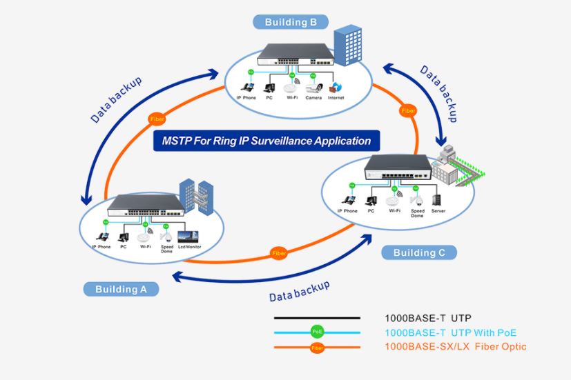 Ring dự phòng, phục hồi nhanh cho ứng dụng mạng