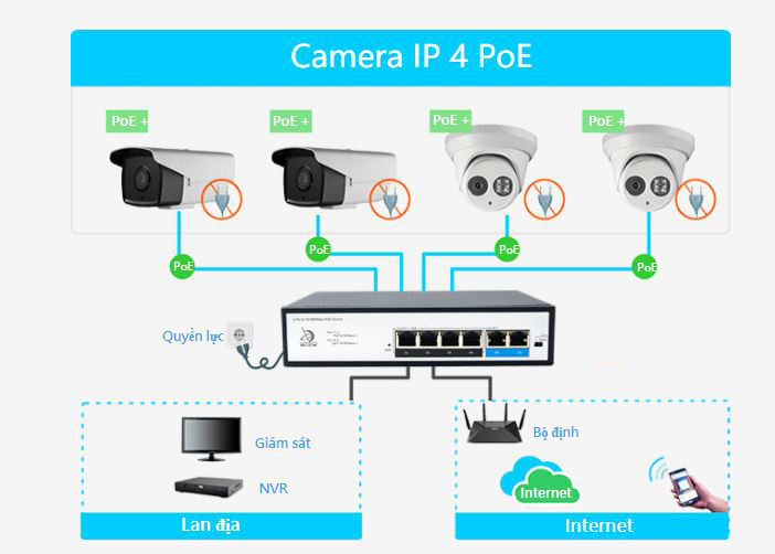 FMC-4PFE2FE giải pháp hoàn hảo cho PoE IP
