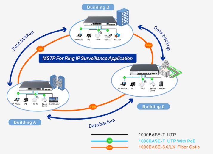 Switch PoE FMC-24PGE4GC-BT