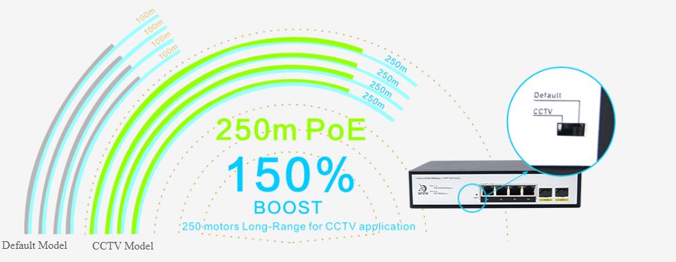 Khả năng mở rộng trên Switch PoE Cablexa