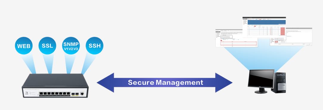 Switch PoE FMC-8GP2TF-L2M Cablexa