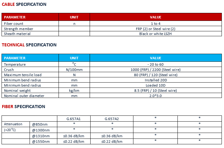 Thông số kỹ thuật FTTH Flat Drop Cable 1FO 2FO 4FO Thông số kỹ thuật FTTH Flat Drop Cable 1FO 2FO 4FO