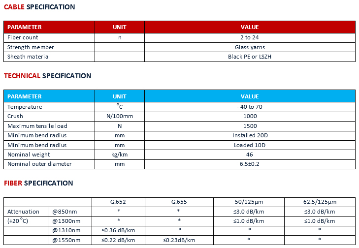Thông số kỹ thuật Single Jacket Central Loose Tube Dielectric Fiber Optic Cable