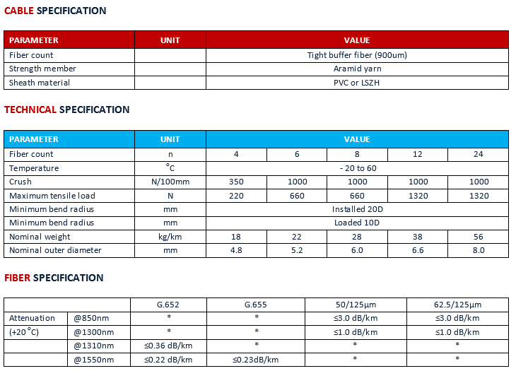 Thông số kỹ thuật Indoor Tight Buffered Distribution Fiber Optic Cable