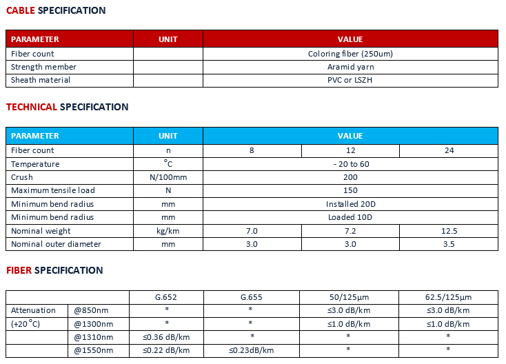 Thông số kỹ thuật MTP/MPO Truck Cable Single Jacket Micro type (2-24Cores) Thông số kỹ thuật MTP/MPO Truck Cable Single Jacket Micro type (2-24Cores)
