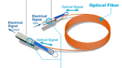 Tìm hiểu module quang Active Optical Cable (AOC)