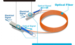 Tìm hiểu module quang Active Optical Cable (AOC)