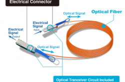 Tìm hiểu module quang Active Optical Cable (AOC)