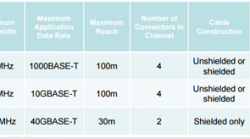 Con đường tiến hóa của 100BASE-T, 1000BASE-T, 10GBASE-T, 40GBASE-T